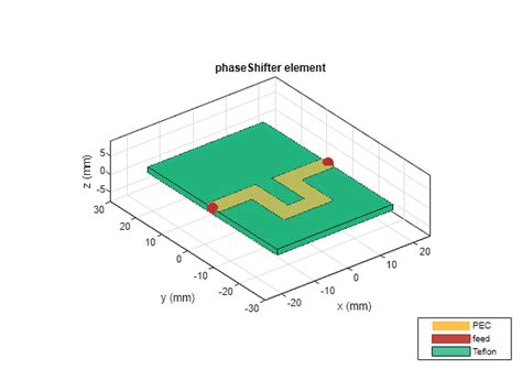 Create Phase Shifter In Microstrip Form Matlab Mathworks India