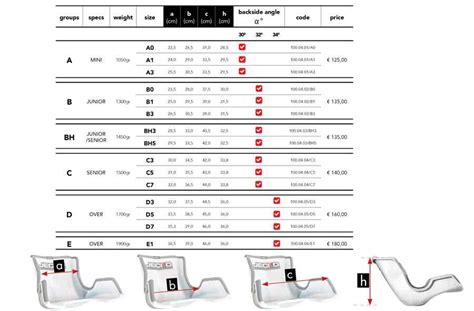 Jecko Seat Size Helpppp Kartpulse Presented By Tbd