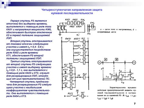 Защиты нулевой последовательности - презентация онлайн