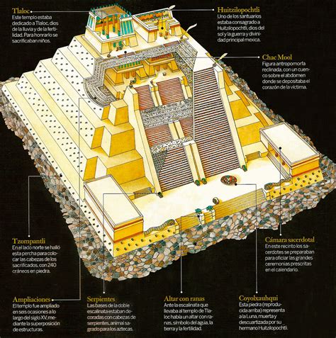 Aztec Templo Mayor