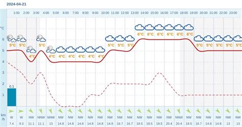 Pogoda Dla Stalowej Woli Na Kwietnia Meteo W Interia Pl