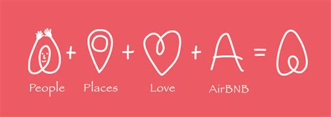 Airbnb signification du logo et lhistoire de sa création