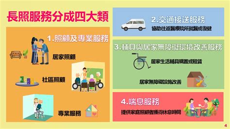 2025年長照20補助如何申請？補助金額額度如何計算？項目與條件有哪些？