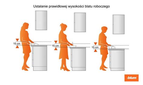 Jak Wyznaczy Prawid Ow Wysoko Blatu Roboczego Letters Kitchen