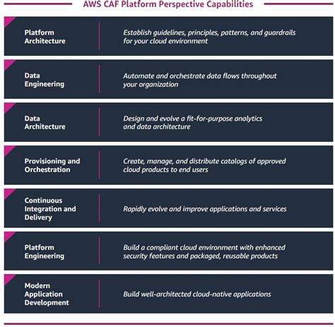 Introduction Aws Prescriptive Guidance