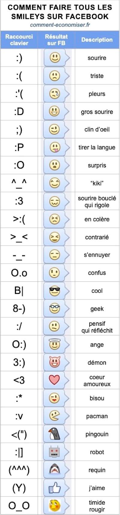 Voici Comment Faire Tous Les Smileys Sur Facebook