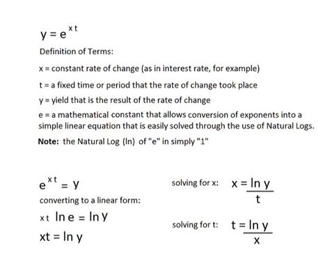 Example Of Natural Logarithm