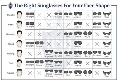 How To Buy Mens Sunglasses The Perfect Pair For Your Face Shape