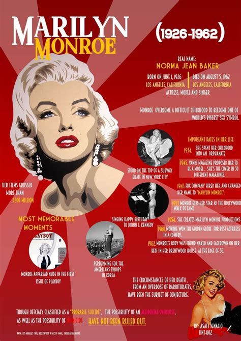 Marilyn Monroe Marilyn Monroe Marilyn Monroe Poster Marilyn Monroe