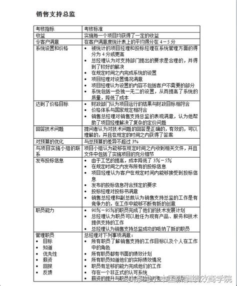 115個崗位最全績效考核kpi指標庫｜it、生產、人事、銷售、客服等 每日頭條