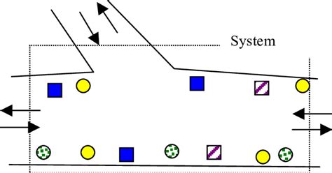 Simplified Example of a River System | Download Scientific Diagram