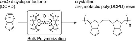 Synthesis Characterization And Properties Of Crystalline Poly Endo‐dicyclopentadiene Resin