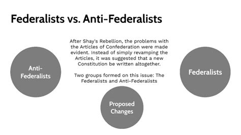 Federalists Vs Anti Federalists By Brenton Jackley On Prezi