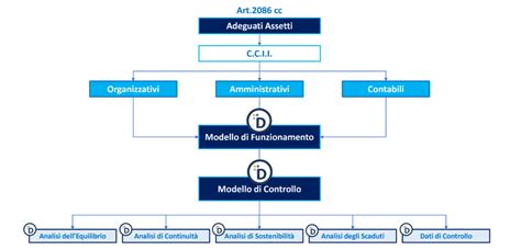 Crisi Dell Impresa DataSmart Il Software Crisi D Impresa Oracon