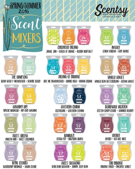 Pin By Loz World Scents On Scentsy Scentsy Scentsy Recipes Scentsy