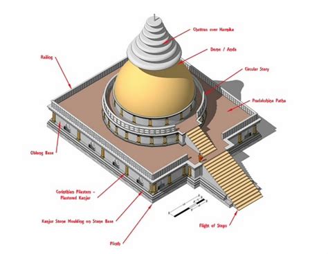 An Overview Of Gandhara Civilization Rtf Rethinking The Future