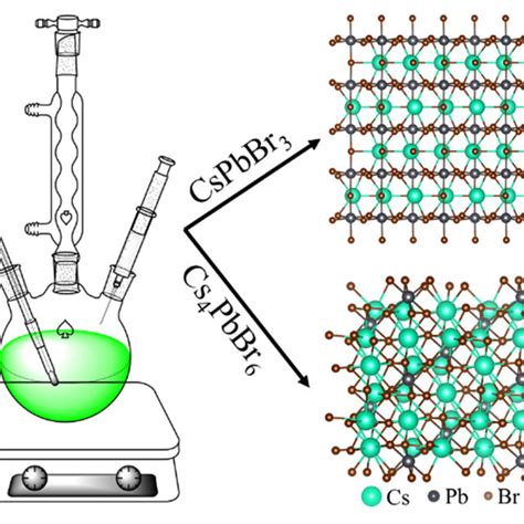 A XRD Patterns Of Synthesized CsPbBr 3 NCs And A Standard Monoclinic