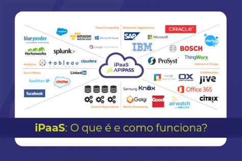 Ipaas O Que E Como Funciona Apipass