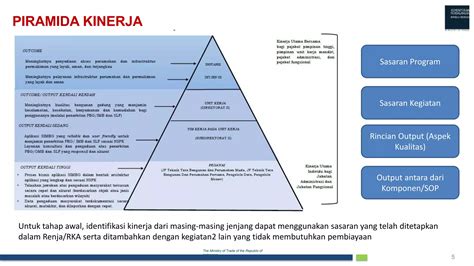 Panduan Cascading Kinerja Pptx