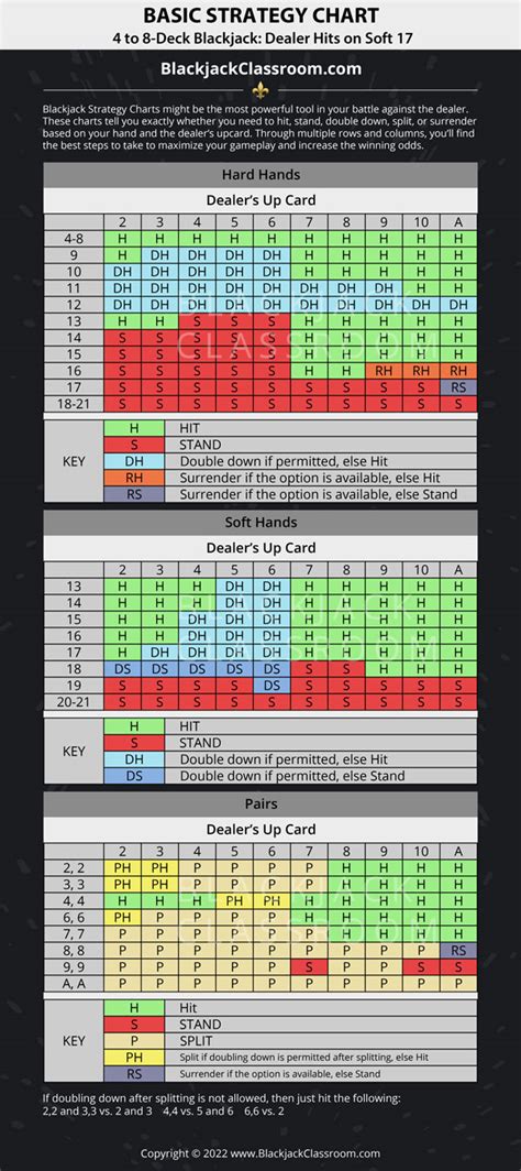 Blackjack Strategy - Strategy Guide with Charts, Tips, Rules (2023)