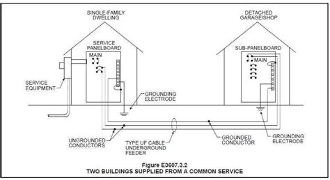 Understanding Your 100 Amp Service Panel A Visual Guide