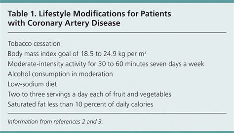 Medical Management Of Stable Coronary Artery Disease Aafp