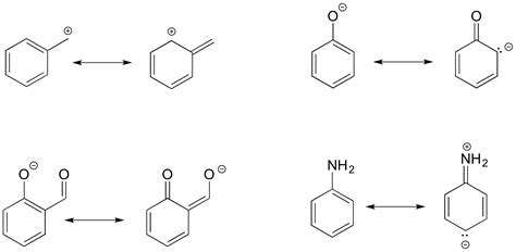 Examples Of Resonance