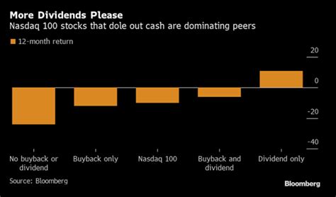 Bear Necessities Dollar Cost Averaging In A Bear Market Seeking Alpha