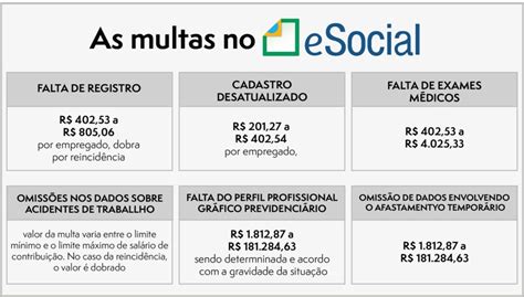 Multa Esocial Condominio Em Ordem