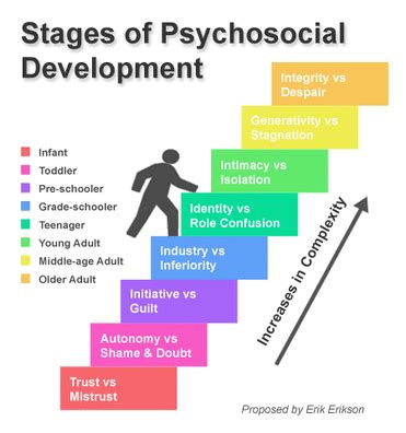 Human Growth and Development Across the Lifespan - DIGITAL PORTFOLIO