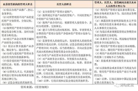 私募股权投资实务手册（2021年版） 公募基金