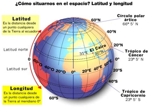 Conociendo Las Latitudes Y Longitudes Te Interesa Saber