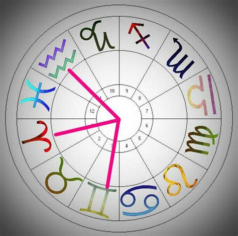 Trines Squares Conjunctions Natal Chart Wheel And Major Aspects