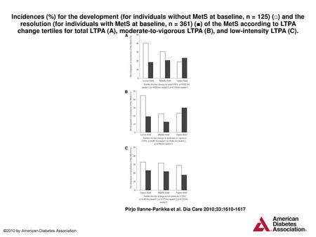 Incidence Rates And Hrs For Total Cardiovascular Events And Stroke