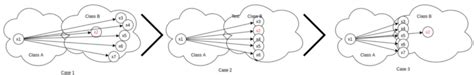 度量学习 Multi Similarity Loss For Deep Metric Learning Ai备忘录