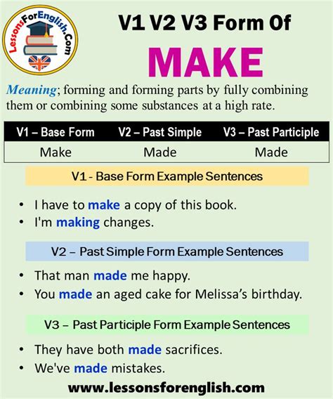 Past Tense Of Make, Past Participle Form of Make, Make Made Made V1 V2 ...
