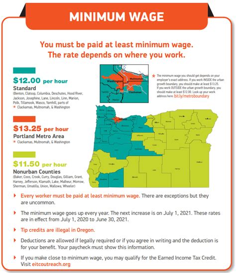 Salary Threshold For Exempt 2025 Wa State Evelyn Jensen