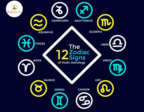 Astrology Of The 12 Zodiac Signs: The Zodiac Signs In Great, 54% OFF