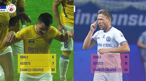 Attacking Wizards Go Head To Head Jamshedpur Fc Vs Kerala Blasters