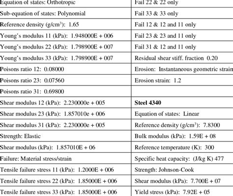 Metal Properties Reference Color Chart