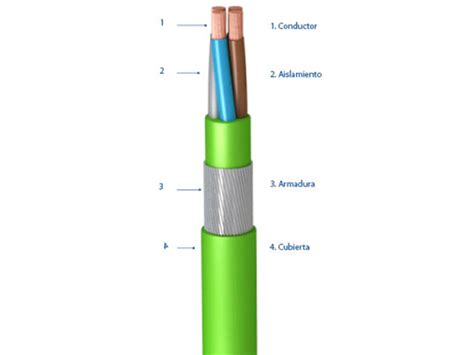 Tipos De Cables El Ctricos Y Sus Caracter Sticas Top Cable