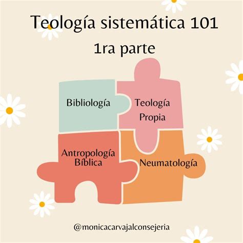 Teología Sistemática 101 1ra Parte Consejeria Biblica Mónica Carvajal