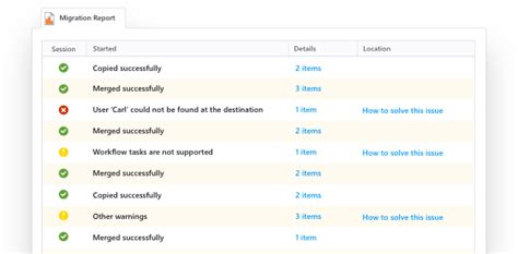 SharePoint Migration Tool Simplify Your Migration With Sharegate