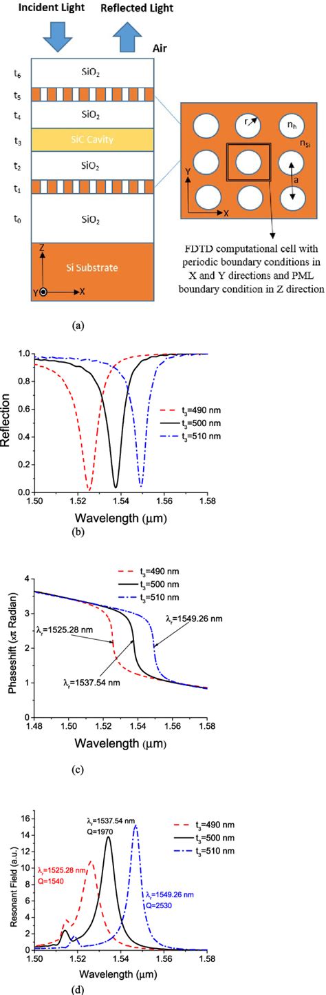 Figure From All Optical Bistability Based On Cavity Resonances In