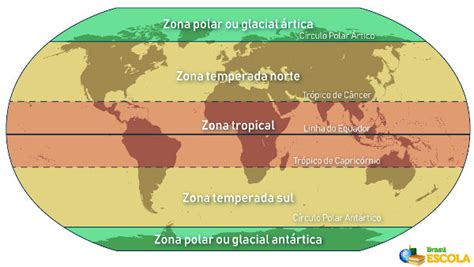 Zonas Térmicas Da Terra O Que São E Quais São Brasil Escola