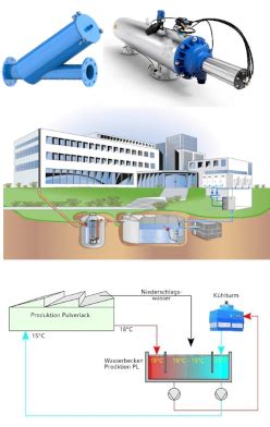 Anwendungsbeispiele Filtertechnik Gefa Processtechnik Gmbh