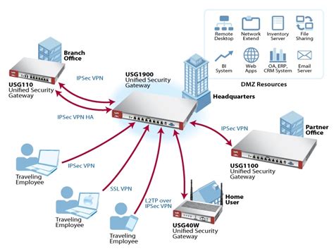 VPN Client Software | Zyxel