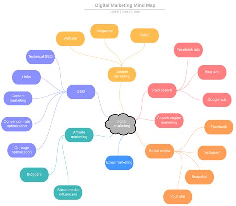 21 Data Visualization Types Examples Of Graphs And Charts