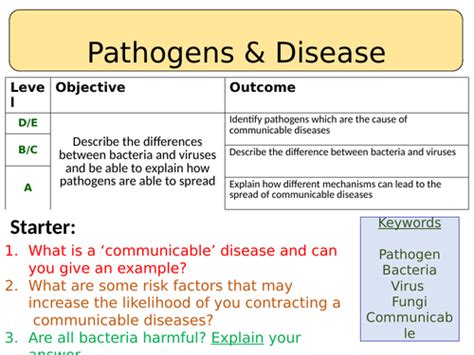 New Aqa Trilogy Gcse 2016 Biology Pathogens And Disease Teaching