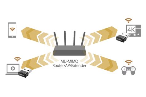 Ac Dual Band Mu Mimo Usb Adapter Edimax